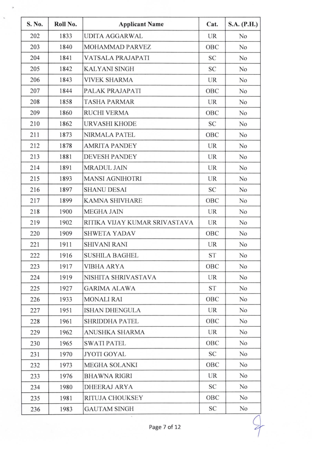 MPHC Civil Judge Results